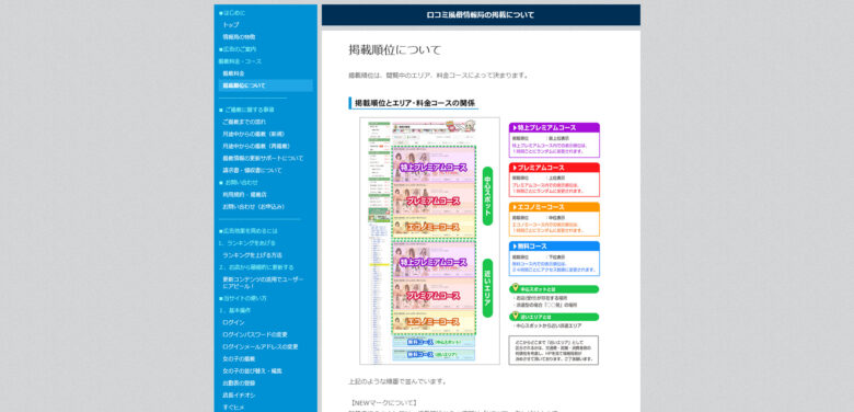 口コミ風俗情報局：掲載順位について