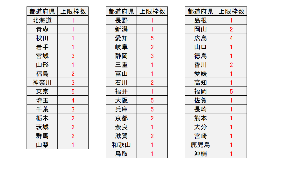 爆サイ.com：エントリープラン