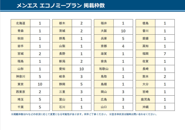 爆サイ.com：メンエスエコノミープラン掲載枠数