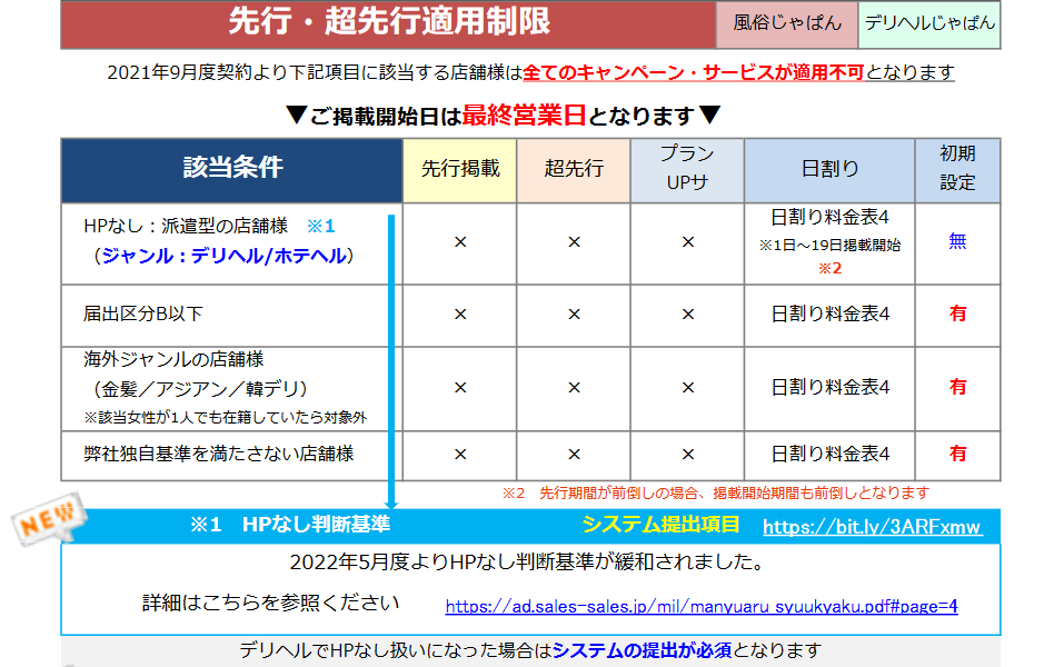 じゃぱん：システム情報提出の緩和