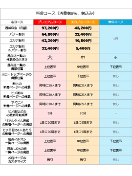 口コミ風俗情報局：上位表示ルール改正