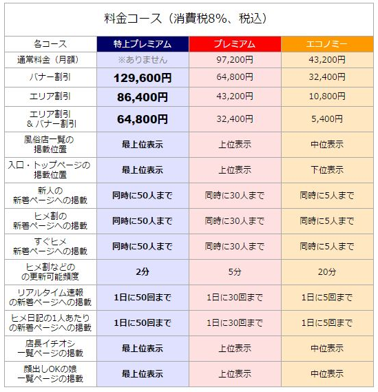 口コミ風俗情報局：料金表（2016）