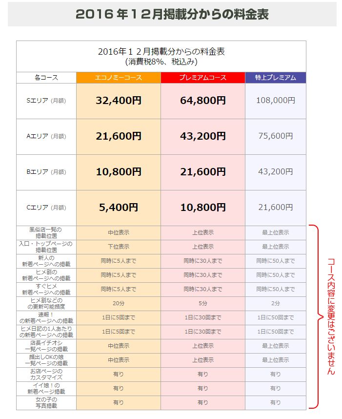 口コミ風俗情報局：2016年12月掲載料金表