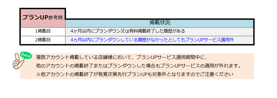 風俗じゃぱん：プランアップキャンペーン