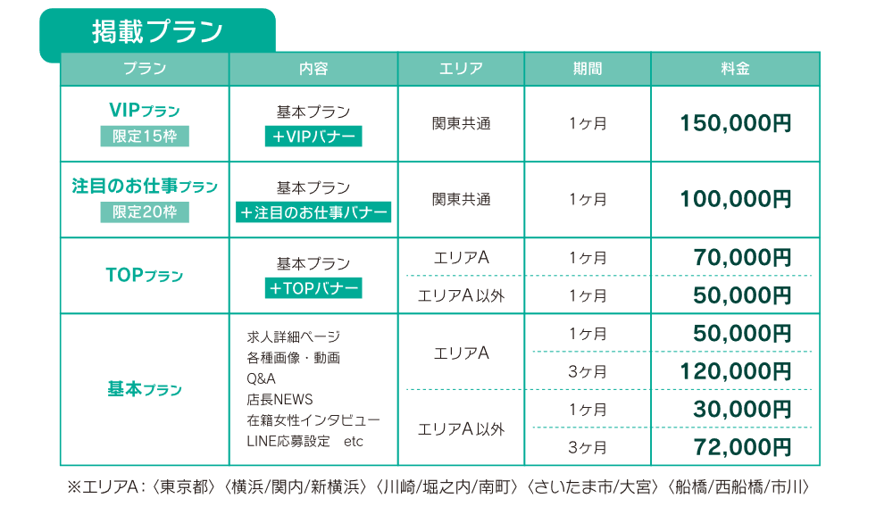 【 R-30.net 関東版・プランアップ 】