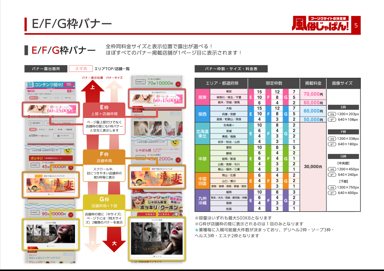 風俗じゃぱん：バナー枠（C枠・F枠・G枠）