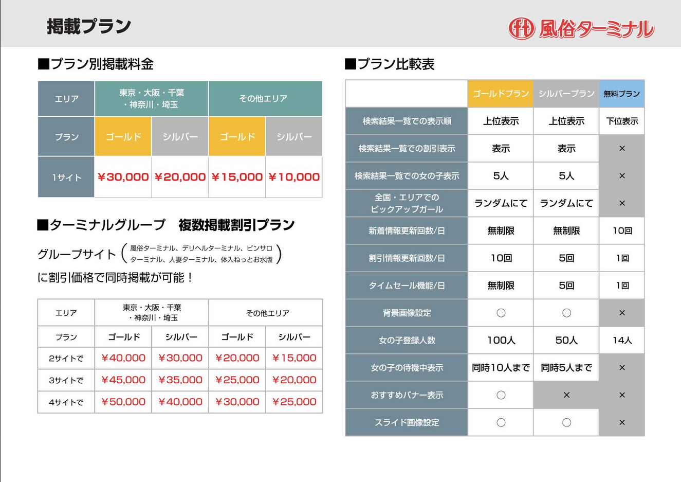 風俗ターミナル：料金プラン一覧表