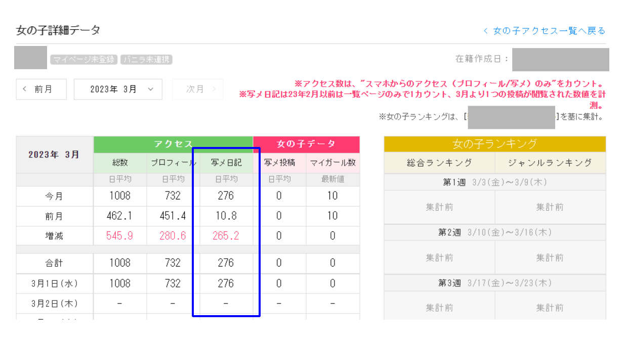 駅ちか：女の子詳細データ_写メ日記アクセス