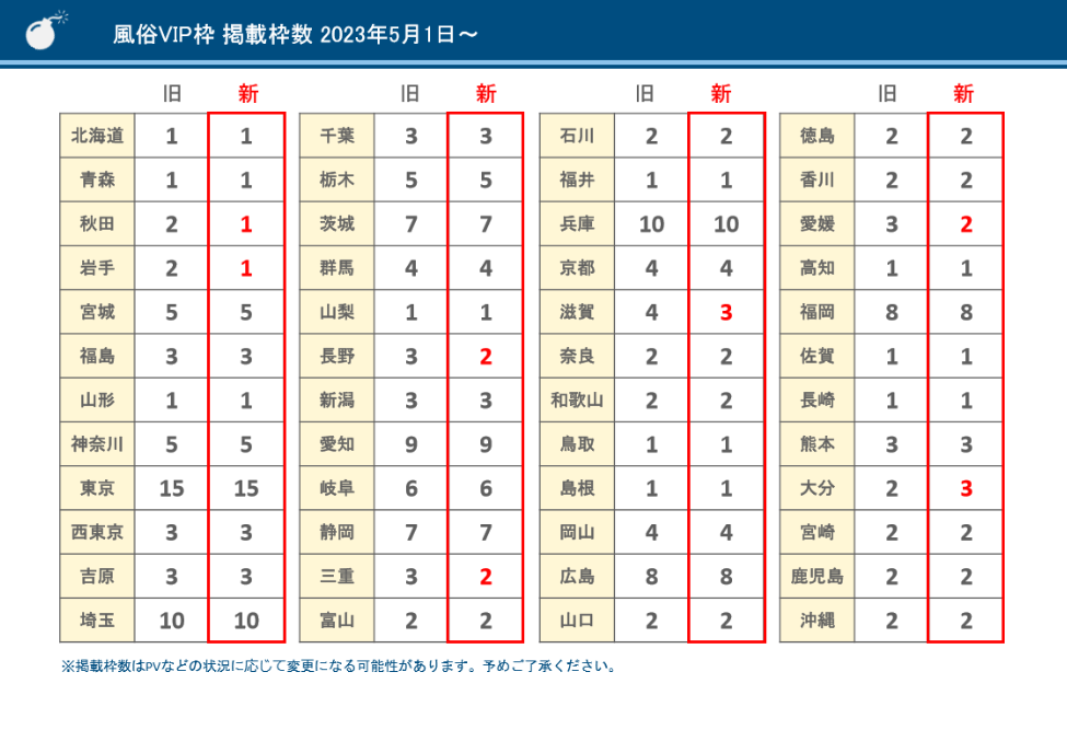 爆サイ.com ： VIP枠の枠数変更