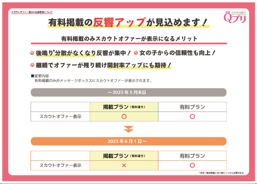 Qプリ：スカウトオファー表示の仕様変更について