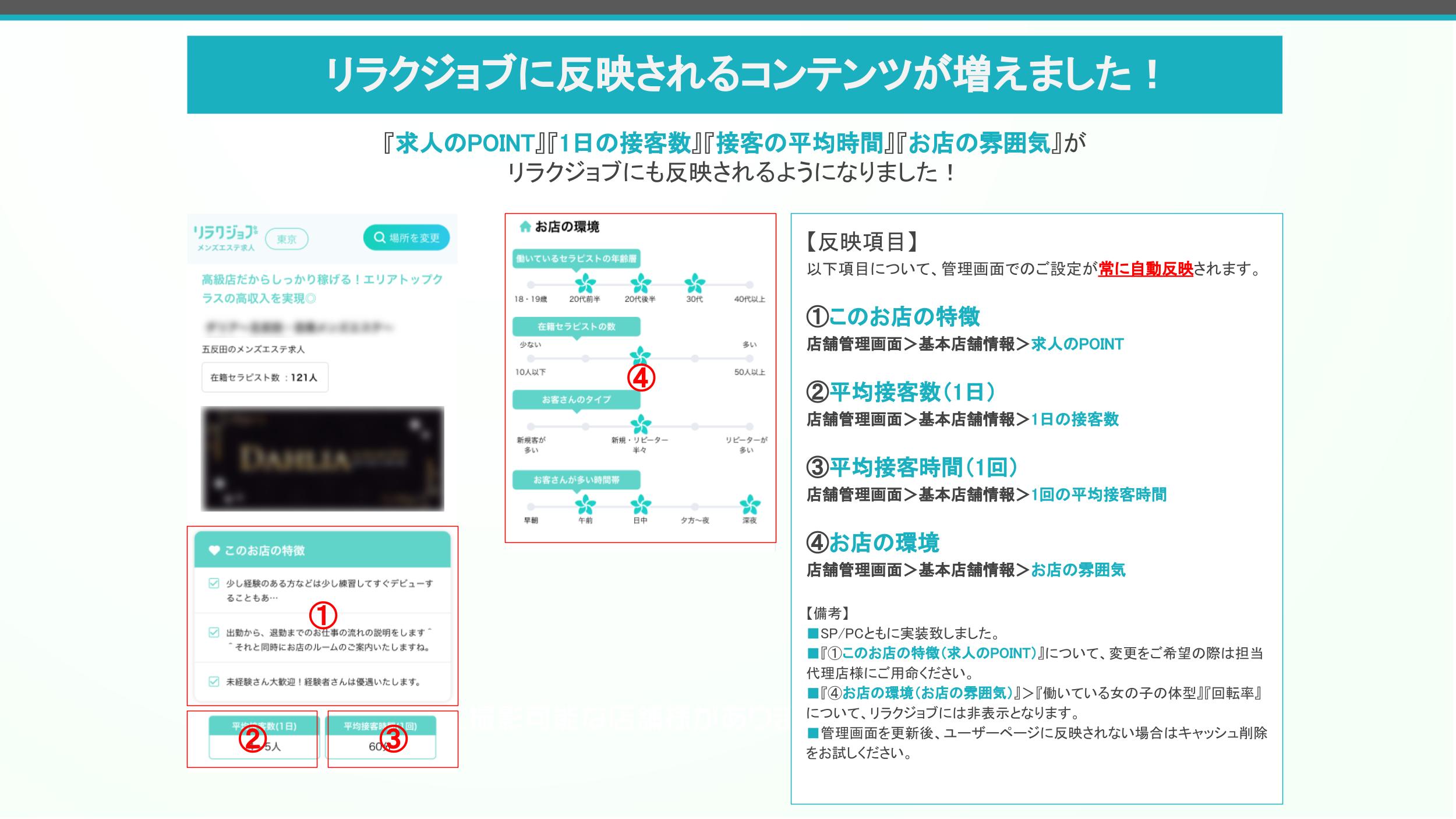 ココア リラクジョブ：『求人のPOINT』『1日の接客数』『接客の平均時間』『お店の雰囲気』追加