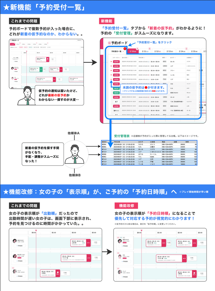 駅ちか：予約受付一覧