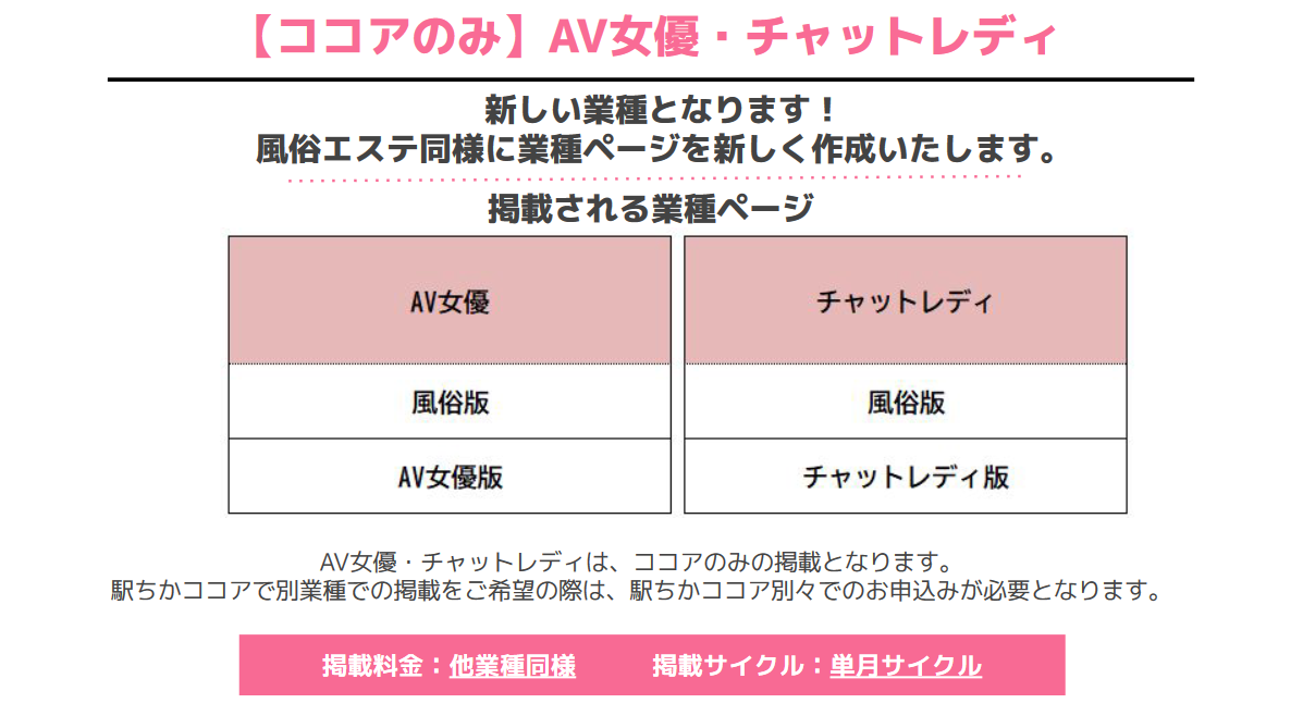 ココア：新業種追加