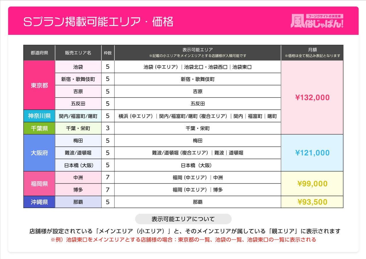 風俗じゃぱん：Sプラン掲載可能エリア・価格