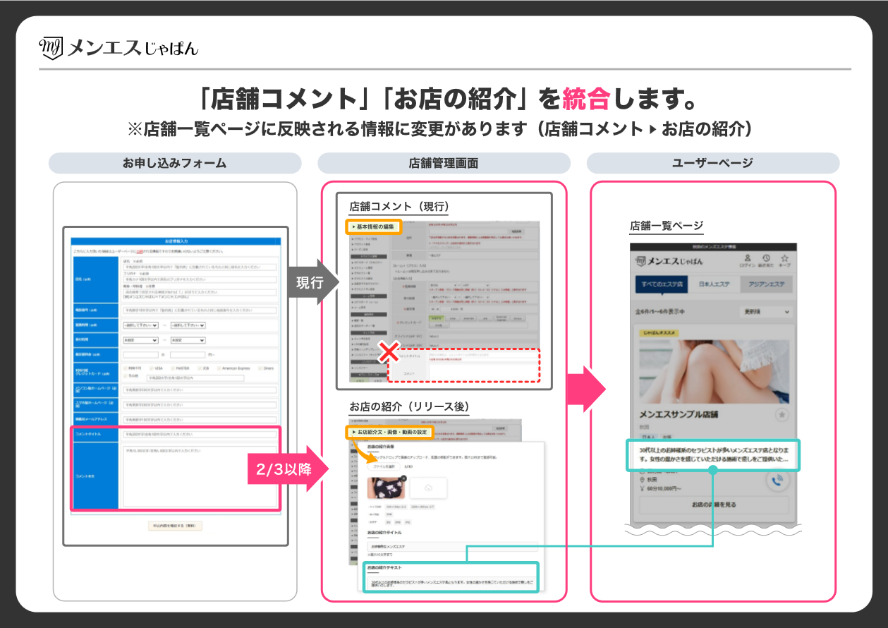 メンエスじゃぱん：店舗コメントとお店の紹介の統合