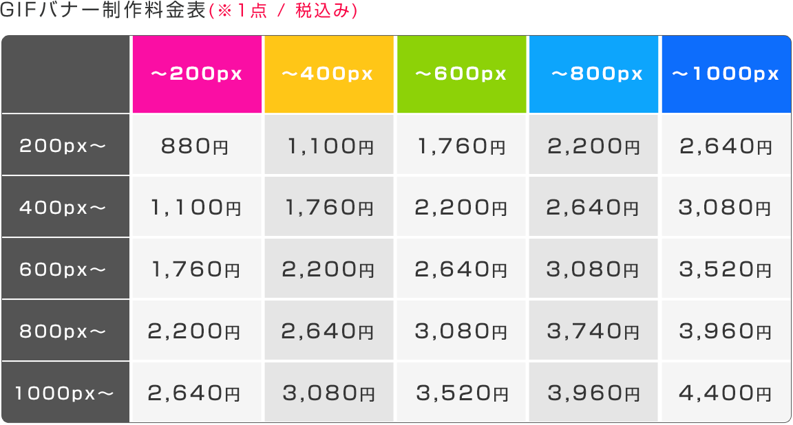 gifバナーサイズ値段表