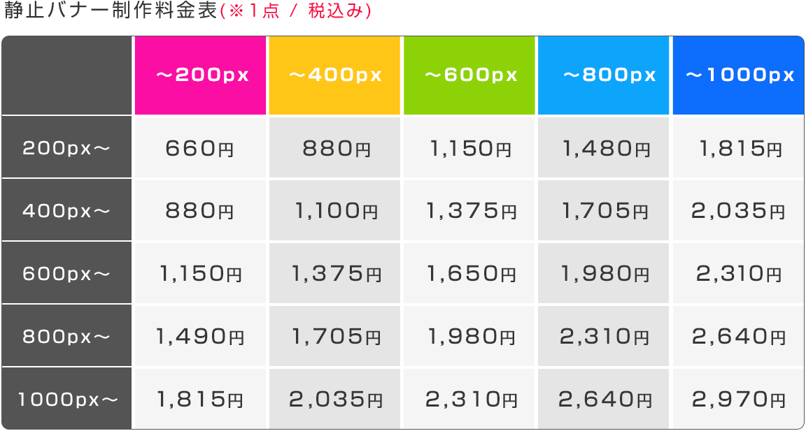 静止バナーサイズ値段表