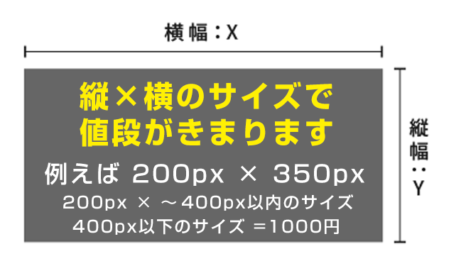 サイズ値段の見方