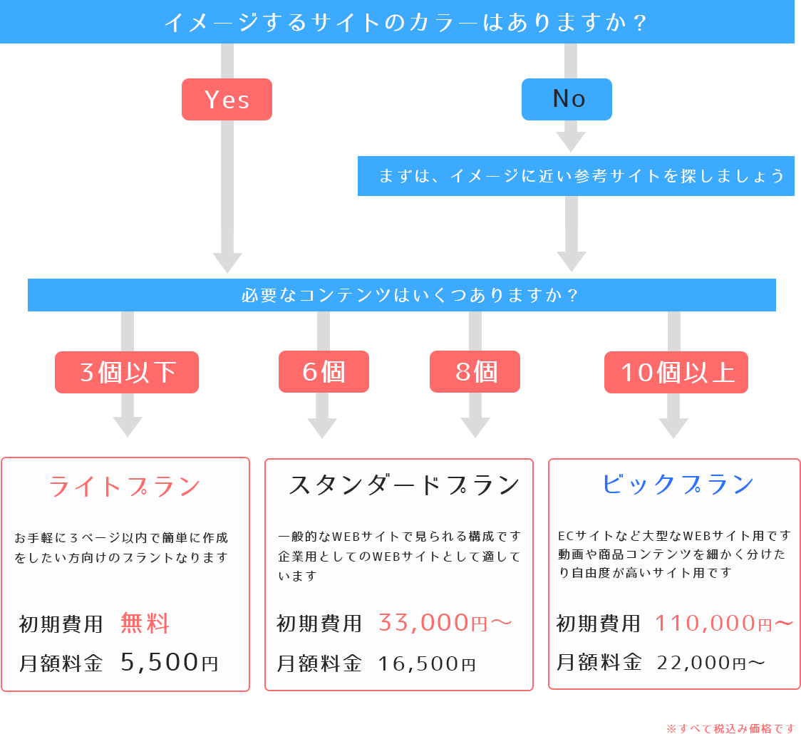 プラン比較シュミレーション