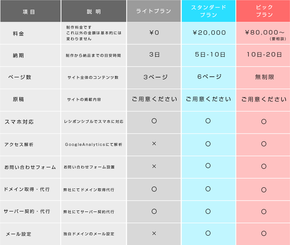 プラン比較表